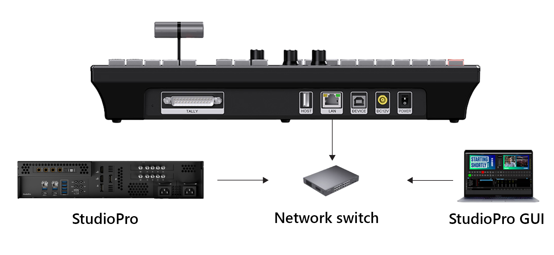 Proton LAN connection 2.jpg