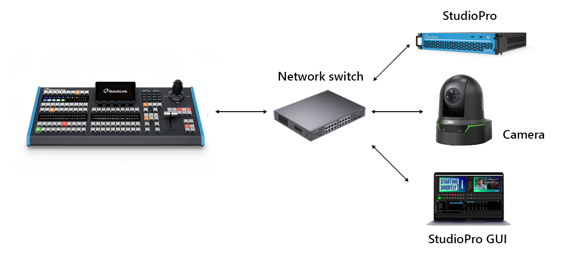 Fusion IP connection.jpg
